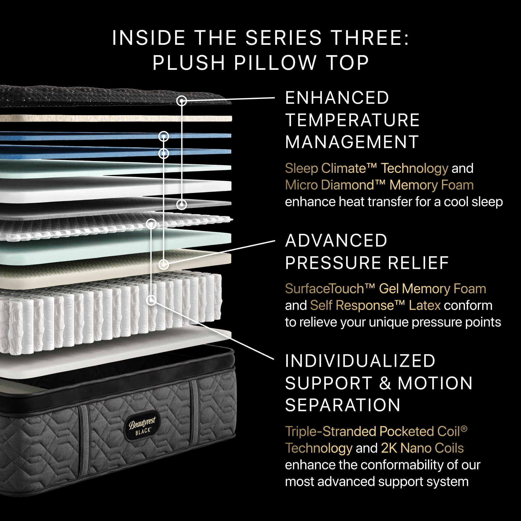 Series Three Plush PT 16.75" Mattress