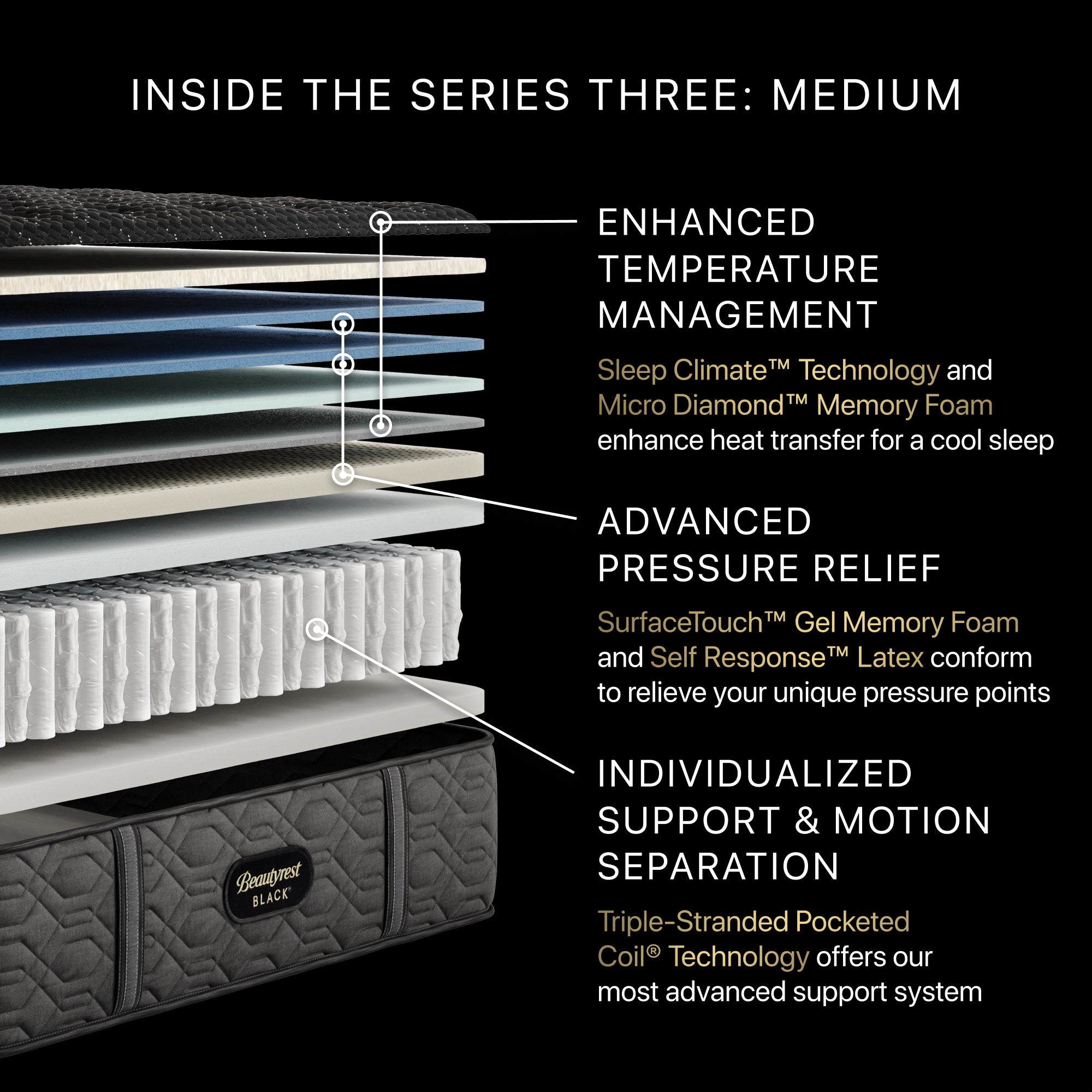 Series Three Medium 15.25" Mattress